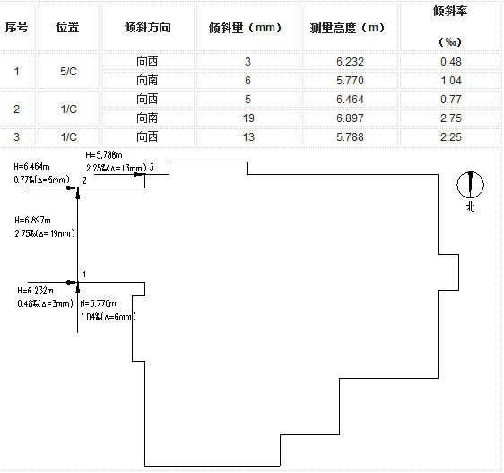 某房屋抗震鉴定