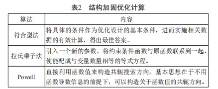 房屋结构加固的安全性策略